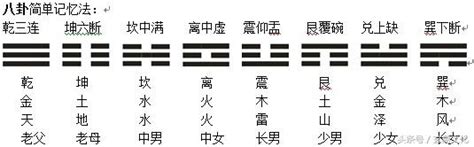 兌八卦|八卦の基礎知識「乾・兌・離・震・巽・坎・艮・坤」易経の勉強。